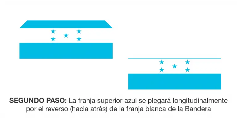 Paso 2: La franja superior azul se plegará longitudinalmentepor el reverso (hacia atrás) de la franja blanca de la Bandera